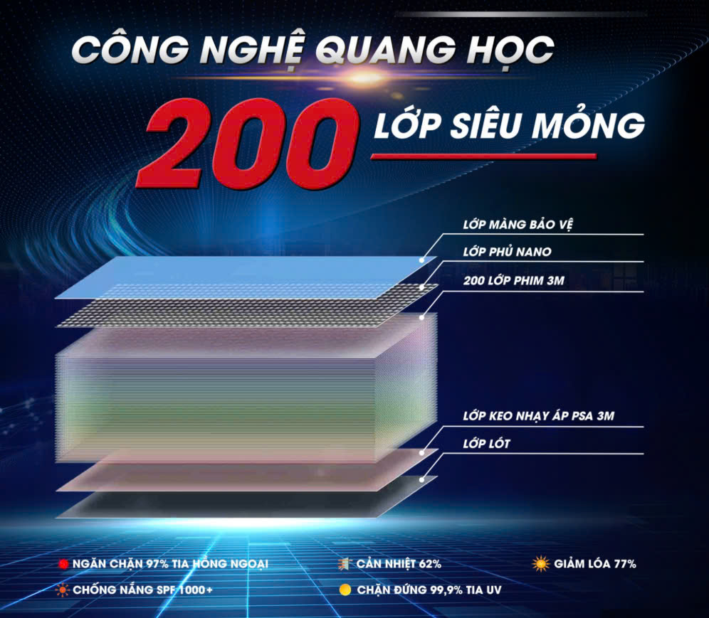 Phim Cách Nhiệt 3M Crystalline 2 Phim cách nhiệt 3M