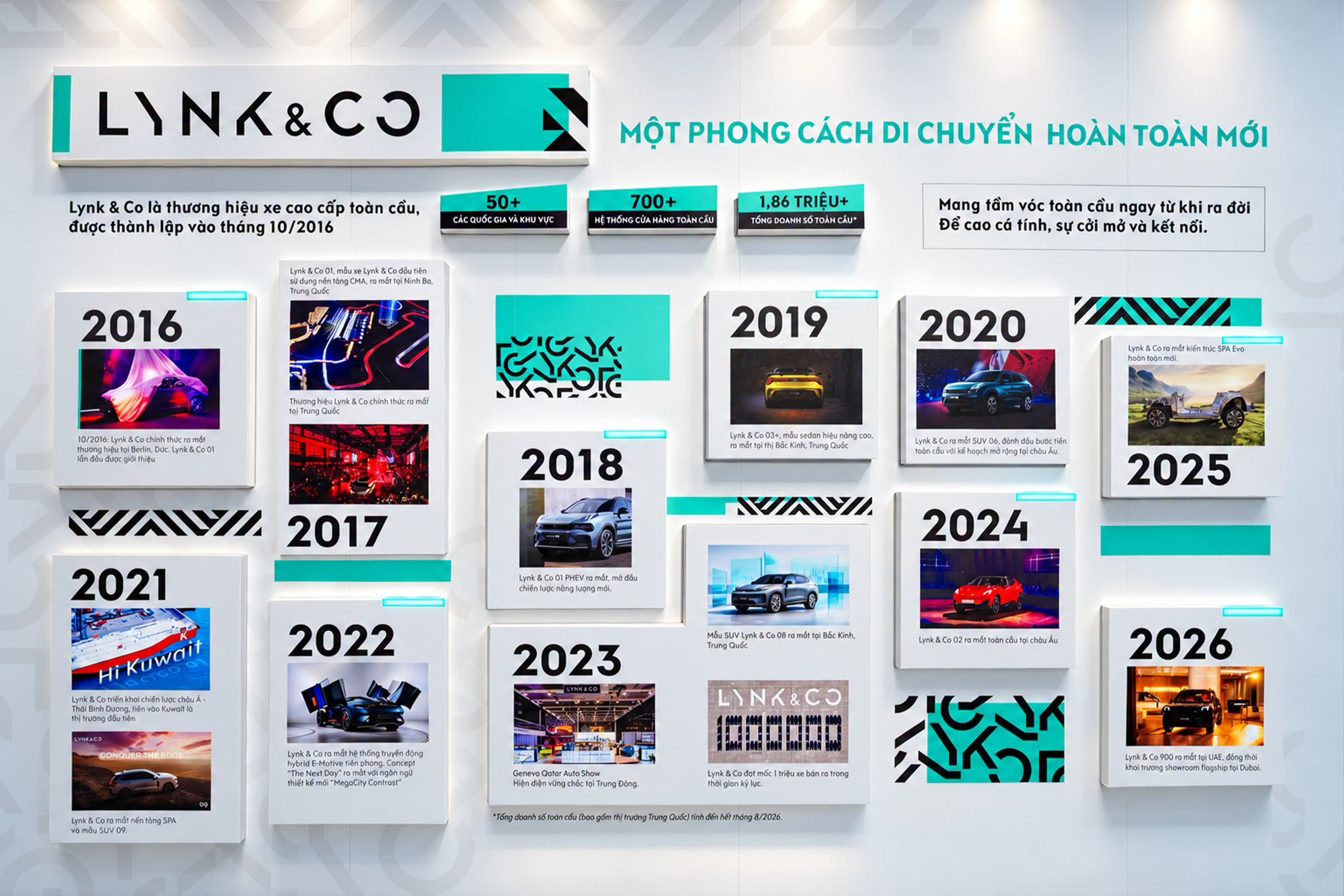 Lynk & Co Drive What's Next 2026: Lái Thử Tại TP.HCM 20 lynk co 08 900 10